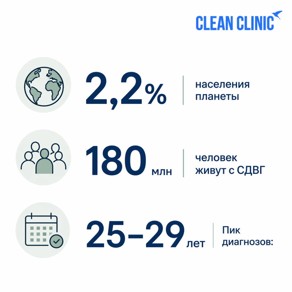 Статистика СДВГ у взрослых